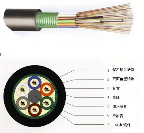 如何提高光纜線路故障定位準(zhǔn)確性